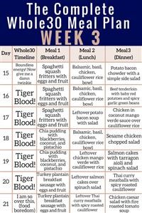 Basics of Keto Diet Meal Plan